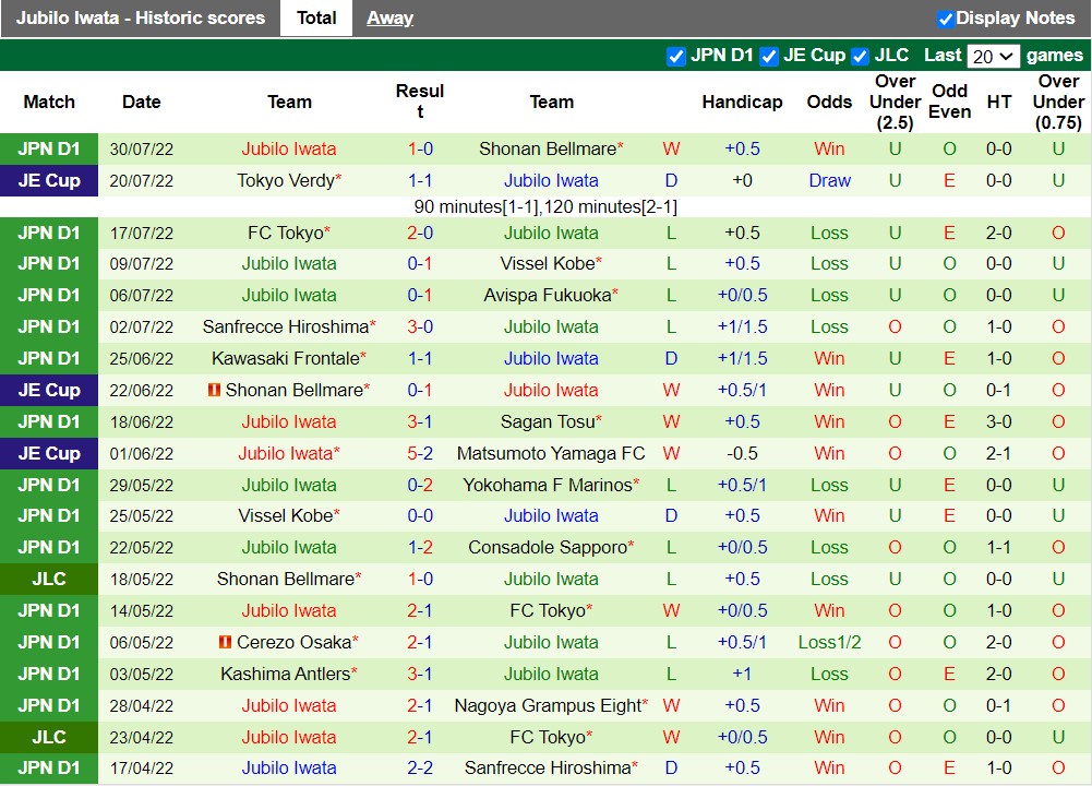 Nhận định Sagan Tosu vs Jubilo Iwata 17h00 ngày 78 (VĐQG Nhật Bản 2022) 4 Nhận định Sagan Tosu vs Jubilo Iwata 17h00 ngày 78 (VĐQG Nhật Bản 2022) 4