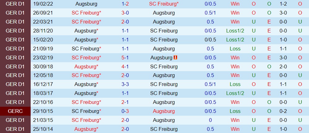 Nhận định, soi kèo Augsburg vs Freiburg 20h30 ngày 68 (VĐQG Đức 202223) 2 Nhận định, soi kèo Augsburg vs Freiburg 20h30 ngày 68 (VĐQG Đức 202223) 2