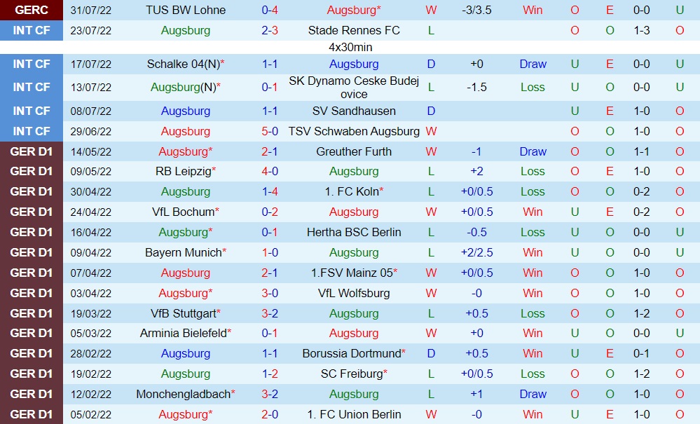 Nhận định, soi kèo Augsburg vs Freiburg 20h30 ngày 68 (VĐQG Đức 202223) 3 Nhận định, soi kèo Augsburg vs Freiburg 20h30 ngày 68 (VĐQG Đức 202223) 3