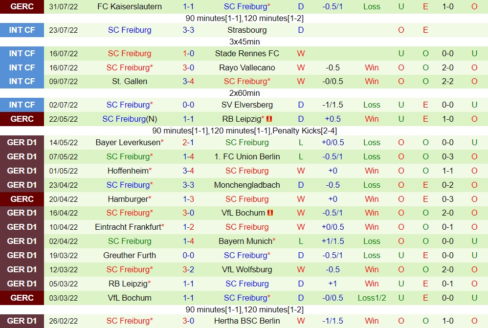 Nhận định, soi kèo Augsburg vs Freiburg 20h30 ngày 68 (VĐQG Đức 202223) 4 Nhận định, soi kèo Augsburg vs Freiburg 20h30 ngày 68 (VĐQG Đức 202223) 4