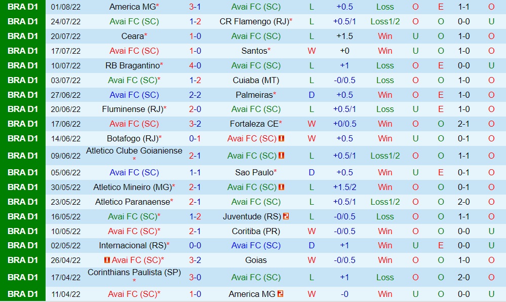 Nhận định bóng đá Avai vs Corinthians 5h00 ngày 78 (VĐQG Brazil 2022) 3