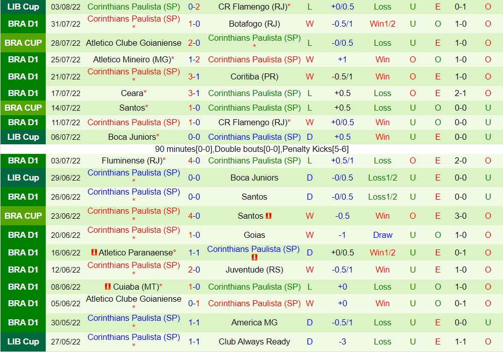 Nhận định bóng đá Avai vs Corinthians 5h00 ngày 78 (VĐQG Brazil 2022) 4