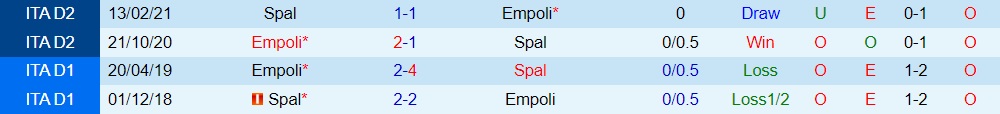 Nhận định, dự đoán Empoli vs SPAL 2h00 ngày 78 (Coppa Italia 202223) 2 Nhận định, dự đoán Empoli vs SPAL 2h00 ngày 78 (Coppa Italia 202223) 2