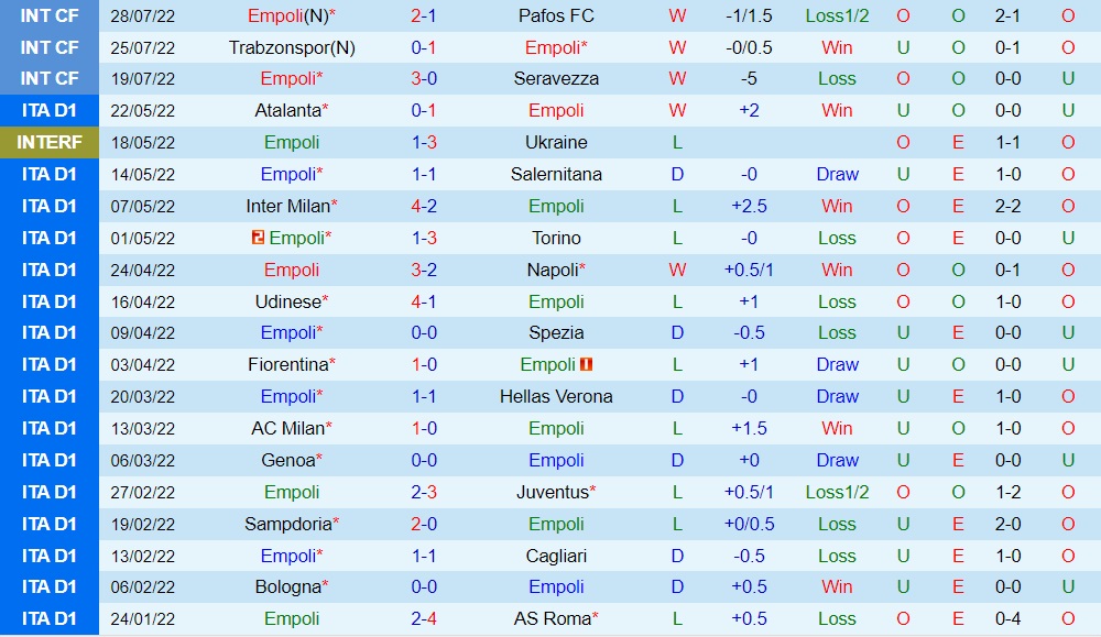 Nhận định, dự đoán Empoli vs SPAL 2h00 ngày 78 (Coppa Italia 202223) 3 Nhận định, dự đoán Empoli vs SPAL 2h00 ngày 78 (Coppa Italia 202223) 3