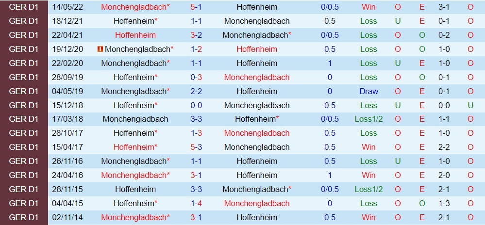 Nhận định Monchengladbach vs Hoffenheim 20h30 ngày 68 (VĐQG Đức 202223) 2 Nhận định Monchengladbach vs Hoffenheim 20h30 ngày 68 (VĐQG Đức 202223) 2