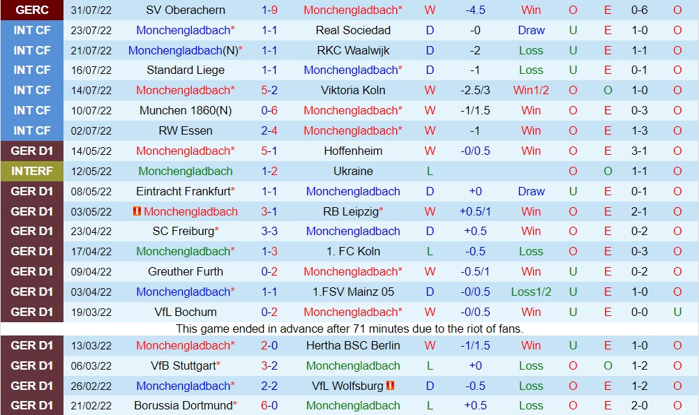 Nhận định Monchengladbach vs Hoffenheim 20h30 ngày 68 (VĐQG Đức 202223) 3 Nhận định Monchengladbach vs Hoffenheim 20h30 ngày 68 (VĐQG Đức 202223) 3