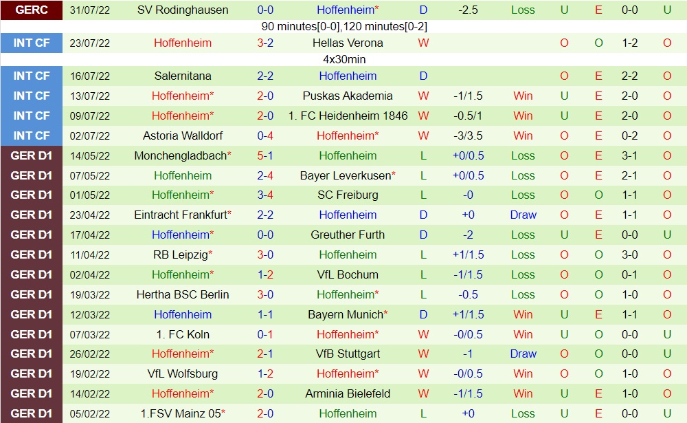 Nhận định Monchengladbach vs Hoffenheim 20h30 ngày 68 (VĐQG Đức 202223) 4 Nhận định Monchengladbach vs Hoffenheim 20h30 ngày 68 (VĐQG Đức 202223) 4
