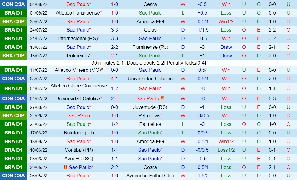 Nhận định Sao Paulo vs Flamengo 6h30 ngày 78 (VĐQG Brazil 2022) 3 Nhận định Sao Paulo vs Flamengo 6h30 ngày 78 (VĐQG Brazil 2022) 3