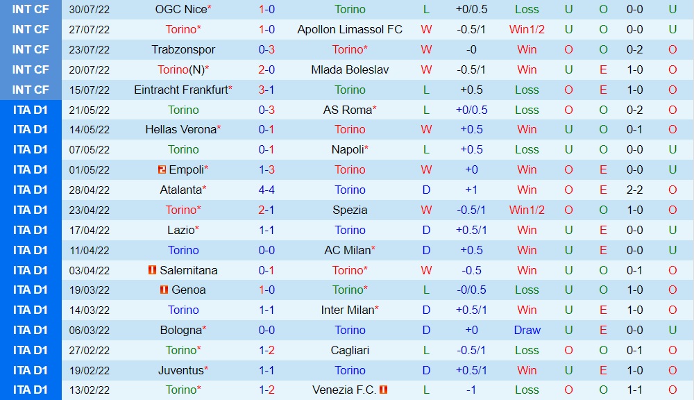 Nhận định, soi kèo Torino vs Palermo 2h15 ngày 78 (Coppa Italia 202223) 3