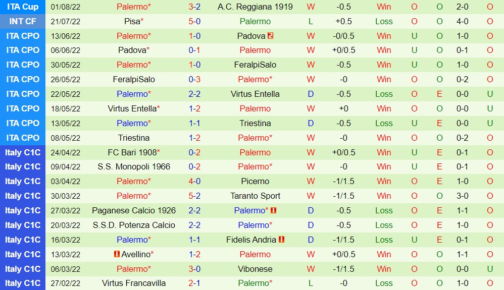 Nhận định, soi kèo Torino vs Palermo 2h15 ngày 78 (Coppa Italia 202223) 4