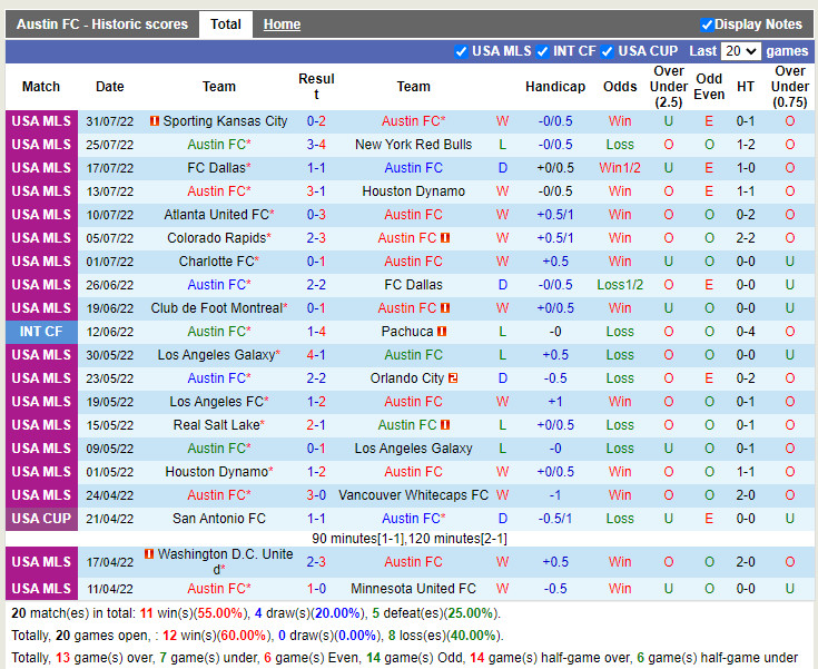 Nhận định Austin vs San Jose Earthquakes 8h00 ngày 78 (Nhà Nghề Mỹ 2022) 3