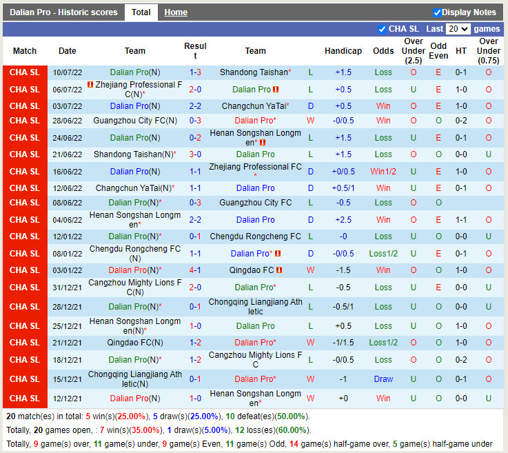 Nhận định Dalian Pro vs Shanghai Port 16h30 ngày 68 (VĐQG Trung Quốc 2022) 3