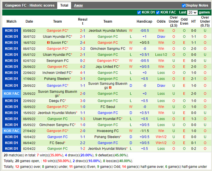 Nhận định Pohang vs Gangwon 17h00 ngày 68 (VĐQG Hàn Quốc 2022) 4