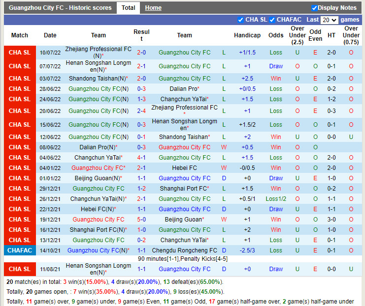Nhận định Guangzhou City vs Wuhan Three Towns 18h30 ngày 68 (Hạng 2 Phần Lan 2022) 2