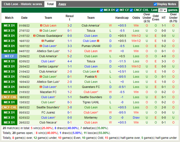 Nhận định Monterrey vs Leon 7h05 ngày 78 (VĐQG Mexico 202223) 4