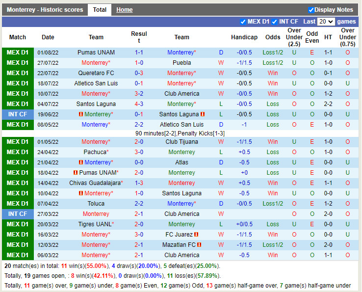 Nhận định Monterrey vs Leon 7h05 ngày 78 (VĐQG Mexico 202223) 3