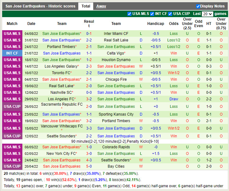 Nhận định Austin vs San Jose Earthquakes 8h00 ngày 78 (Nhà Nghề Mỹ 2022) 4