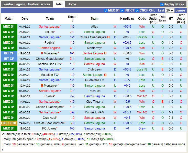 Nhận định Santos Laguna vs Cruz Azul 9h05 ngày 78 (VĐQG Mexico 202223) 3