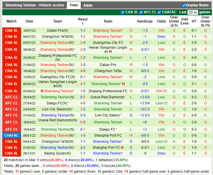 Nhận định Tianjin Jinmen vs Shandong Taishan 19h00 ngày 68 (VĐQG Trung Quốc 2022) 4