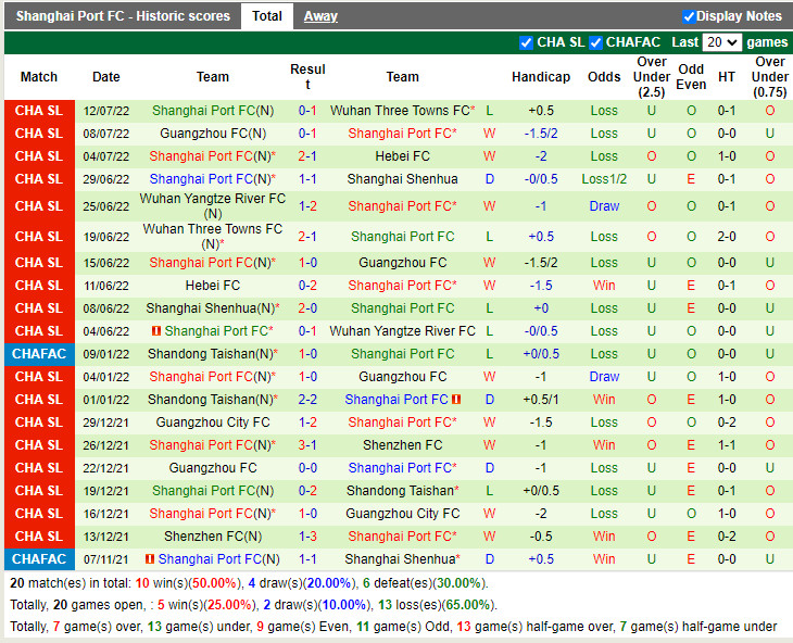 Nhận định Dalian Pro vs Shanghai Port 16h30 ngày 68 (VĐQG Trung Quốc 2022) 4