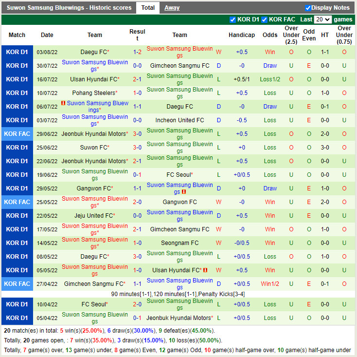Nhận định Suwon FC vs Suwon Bluewings 17h30 ngày 68 (VĐQG Hàn Quốc 2022) 4