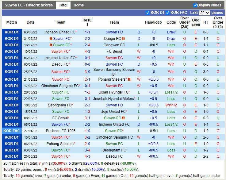 Nhận định Suwon FC vs Suwon Bluewings 17h30 ngày 68 (VĐQG Hàn Quốc 2022) 3