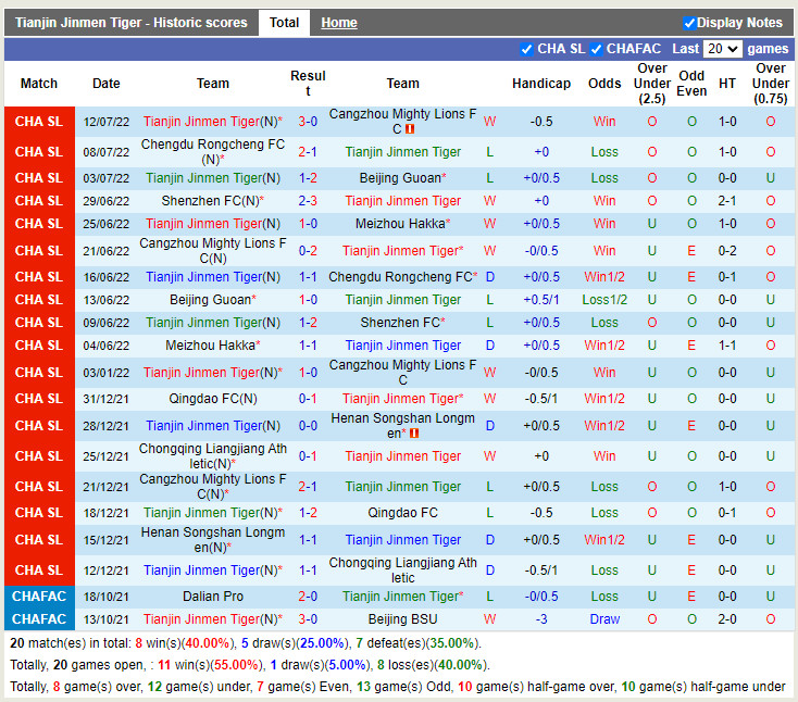 Nhận định Tianjin Jinmen vs Shandong Taishan 19h00 ngày 68 (VĐQG Trung Quốc 2022) 3