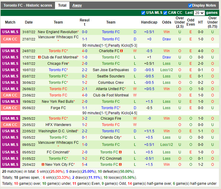 Nhận định Nashville vs Toronto 7h00 ngày 78 (Nhà Nghề Mỹ 2022) 4