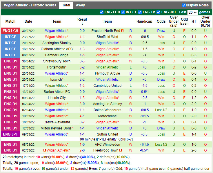 Nhận định bóng đá Norwich vs Wigan 18h30 ngày 68 (Hạng Nhất Anh 202223) 4