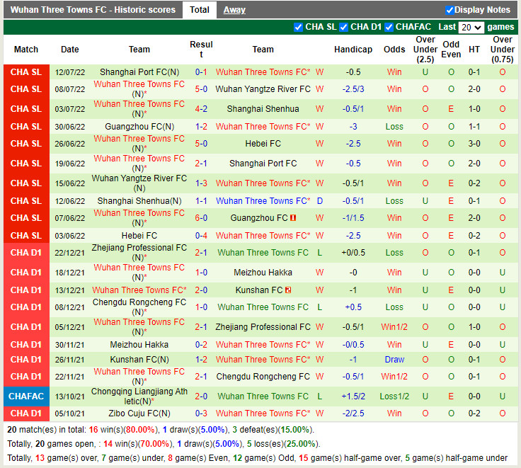 Nhận định Guangzhou City vs Wuhan Three Towns 18h30 ngày 68 (Hạng 2 Phần Lan 2022) 3