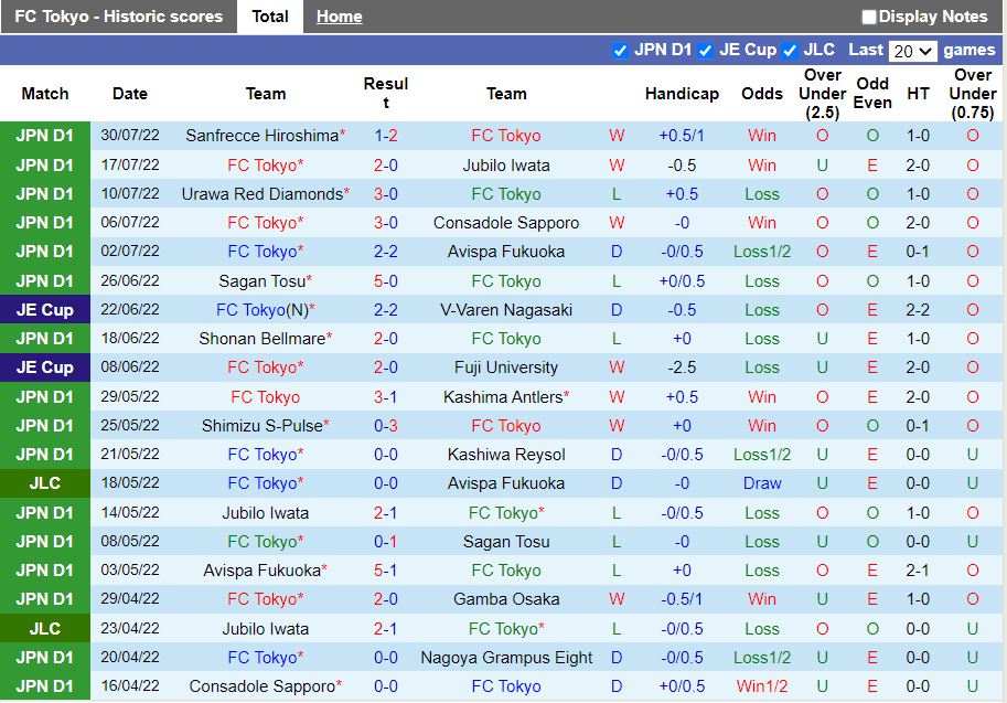 Nhận định, dự đoán Tokyo vs Shimizu S-Pulse 16h00 ngày 78 (VĐQG Nhật Bản 2022) 3