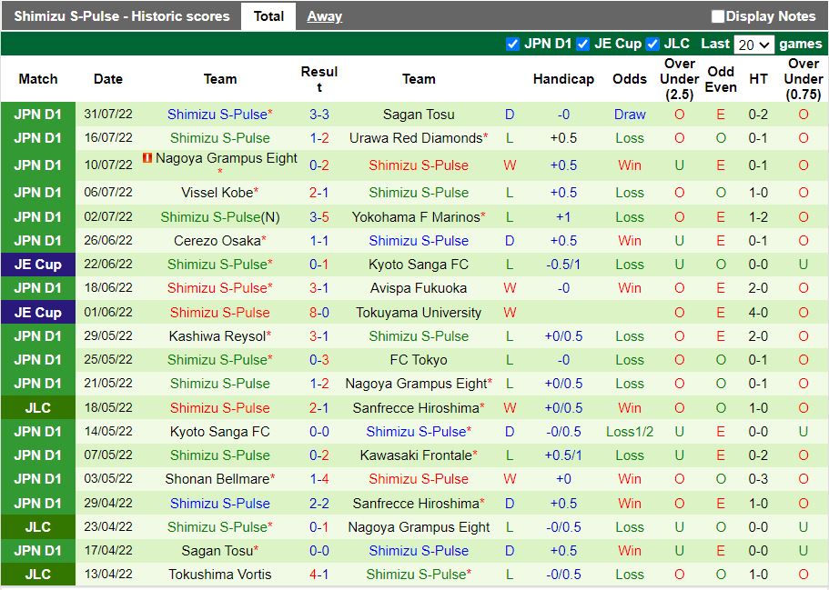 Nhận định, dự đoán Tokyo vs Shimizu S-Pulse 16h00 ngày 78 (VĐQG Nhật Bản 2022) 4