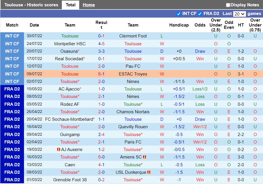 Nhận định Toulouse vs Nice 18h00 ngày 78 (VĐQG Pháp 202223) 3