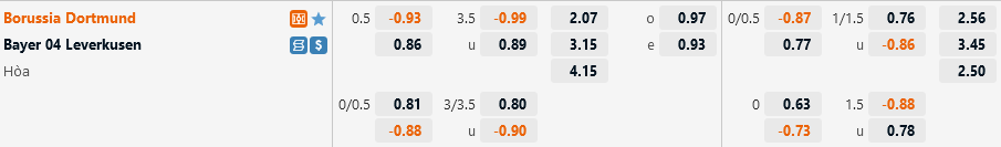 Dortmund vs Leverkusen Dortmund vs Leverkusen