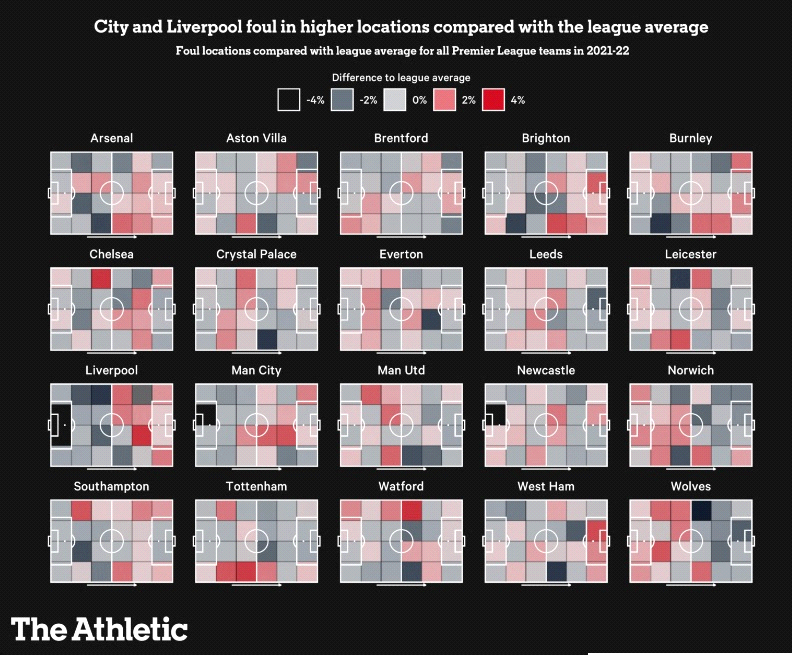 Phạm lỗi chiến thuật thế nào cho khéo ở Premier league 4
