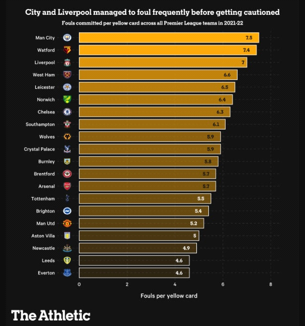 Phạm lỗi chiến thuật thế nào cho khéo ở Premier league 6