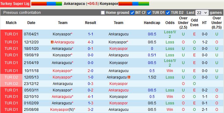 Nhận định Ankaragucu vs Konyaspor 1h45 ngày 98 (VĐQG Thổ Nhĩ Kỳ 2022) 2