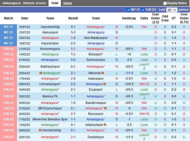 Nhận định Ankaragucu vs Konyaspor 1h45 ngày 98 (VĐQG Thổ Nhĩ Kỳ 2022) 3