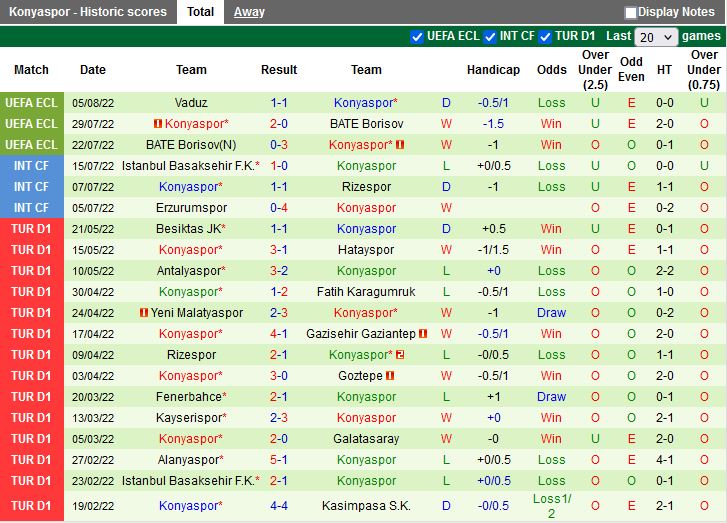 Nhận định Ankaragucu vs Konyaspor 1h45 ngày 98 (VĐQG Thổ Nhĩ Kỳ 2022) 4