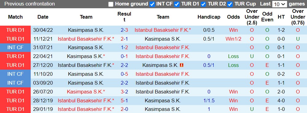 Nhận định Gil Basaksehir vs Kasimpasa 23h15 ngày 88 (VĐQG Thổ Nhĩ Kỳ 2022) 2