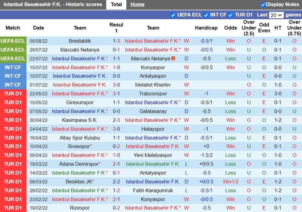 Nhận định Gil Basaksehir vs Kasimpasa 23h15 ngày 88 (VĐQG Thổ Nhĩ Kỳ 2022) 3
