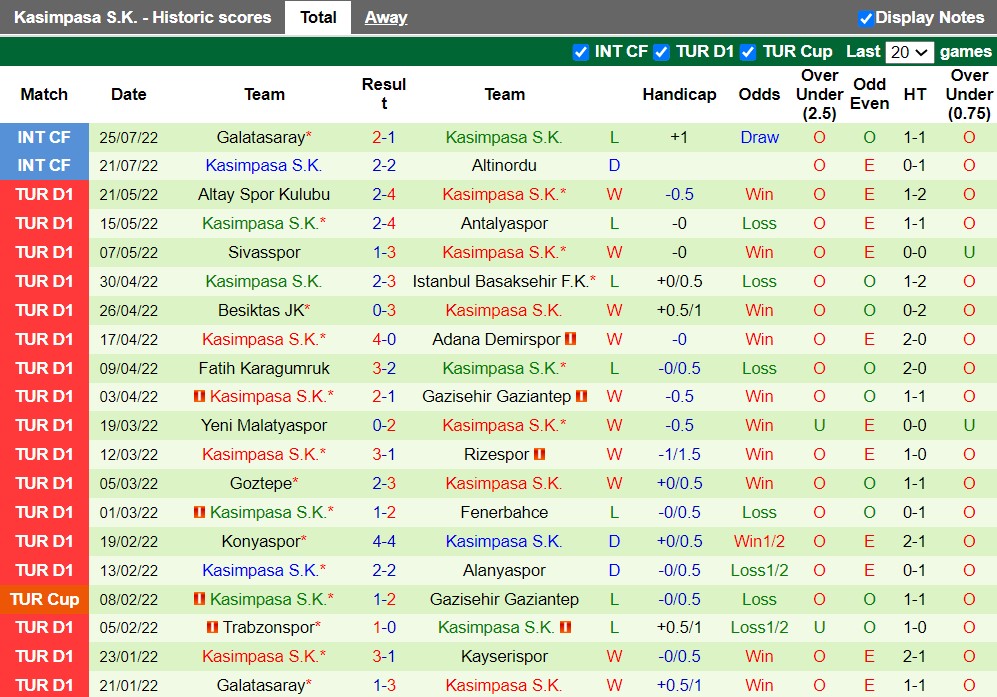 Nhận định Gil Basaksehir vs Kasimpasa 23h15 ngày 88 (VĐQG Thổ Nhĩ Kỳ 2022) 4