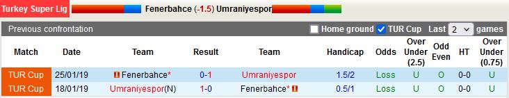 Nhận định Fenerbahce vs Umraniyespor 1h45 ngày 98 (VĐQG Thổ Nhĩ Kỳ 202223) 2
