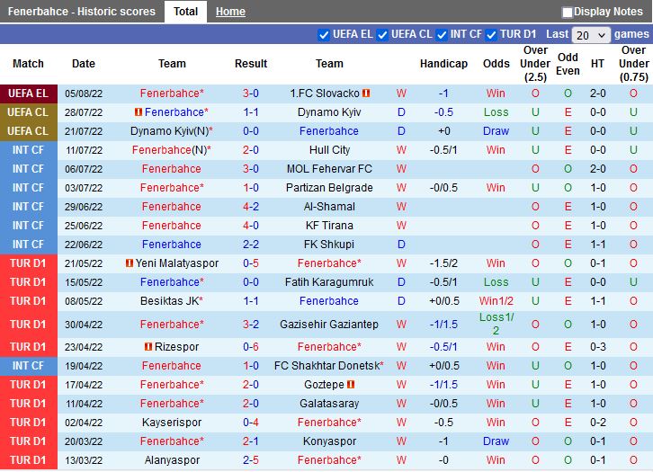 Nhận định Fenerbahce vs Umraniyespor 1h45 ngày 98 (VĐQG Thổ Nhĩ Kỳ 202223) 3