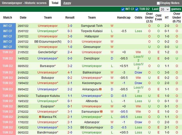 Nhận định Fenerbahce vs Umraniyespor 1h45 ngày 98 (VĐQG Thổ Nhĩ Kỳ 202223) 4