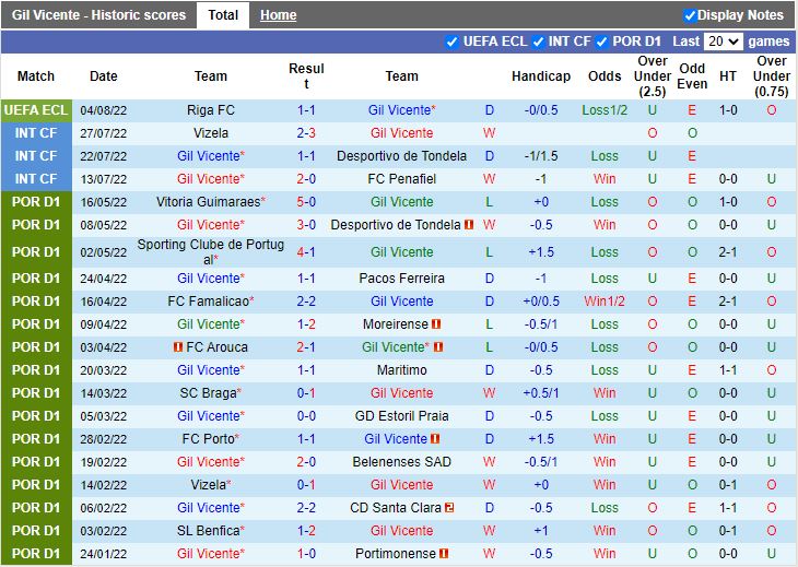 Nhận định Gil Vicente vs Pacos Ferreira 2h15 ngày 98 (VĐQG Bồ Đào Nha 202223) 3
