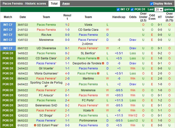 Nhận định Gil Vicente vs Pacos Ferreira 2h15 ngày 98 (VĐQG Bồ Đào Nha 202223) 4
