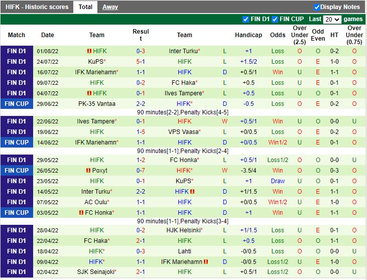Nhận định Lahti vs HIFK 22h00 ngày 88 (VĐQG Phần Lan 2022) 4