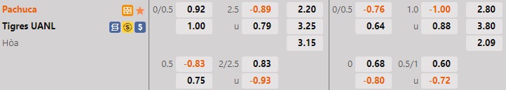 Nhận định bóng đá Pachuca vs Tigres 6h05 ngày 88 (VĐQG Mexico 202223) 1 Nhận định bóng đá Pachuca vs Tigres 6h05 ngày 88 (VĐQG Mexico 202223) 1