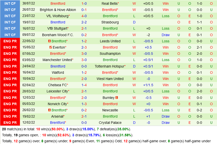 Leicester vs Brentford
